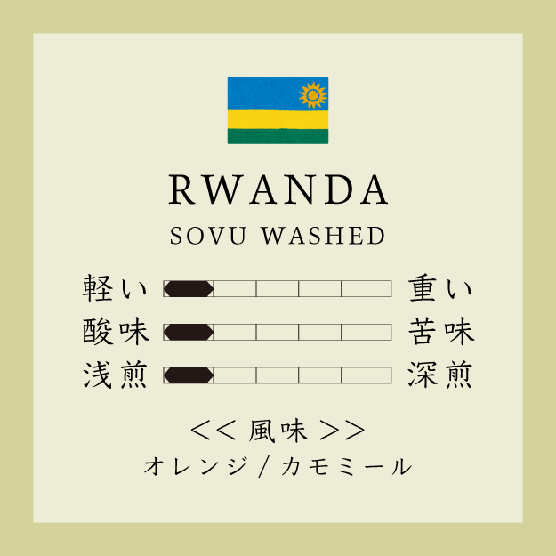 Rwanda Sovu Washed 150g