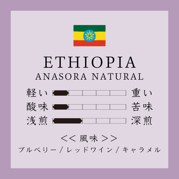 Ethiopia Anasora Natural 150g